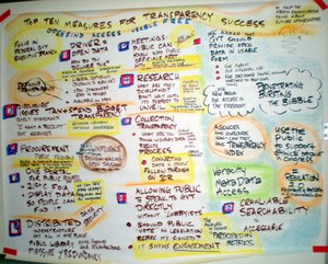 10 measures transparency