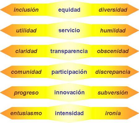 valores para la nueva administración