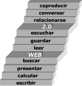 funcionata funcionario funkziona