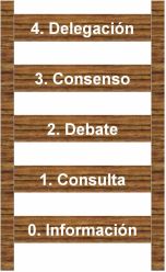 escala alorza participación