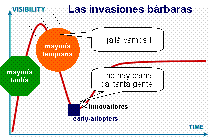 alorza hype barbaros