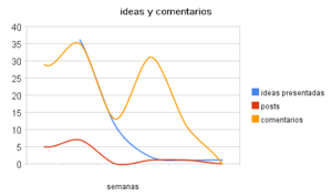 ideas y comentarios