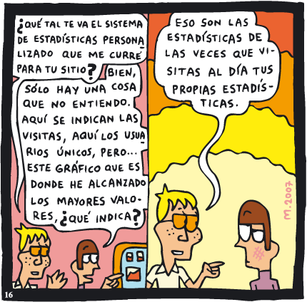 Estadísticas del blog