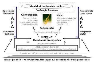 metodologia 2.0 innovacion oGov