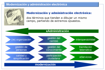 innovación innovation modernización administración electrónica
