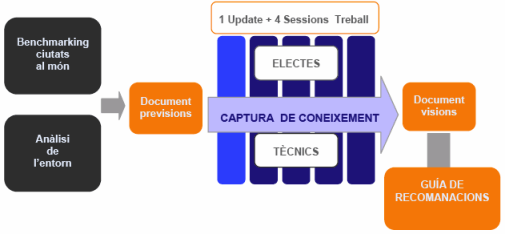 proceso reflexión TicCities
