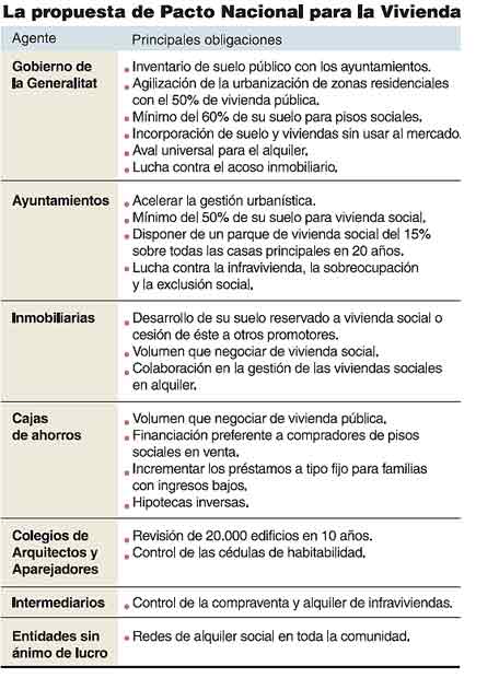 Pacto para la Vivienda en Catalunya