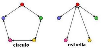 redes pequeño grupo