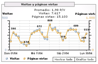 Estadísticas de abril