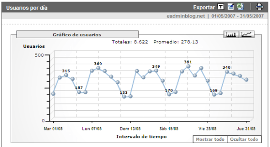 Estadísticas de mayo de 2007