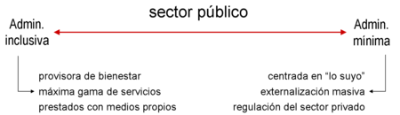 eje sector publico eje sector publico