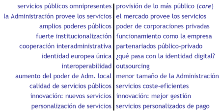 eje sector publico completo