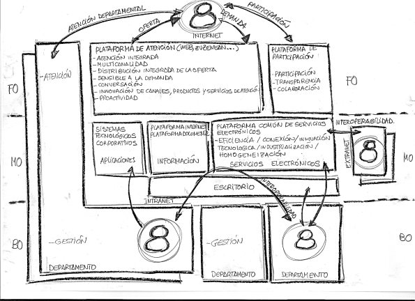 draft modelo multicanal atención ciudadana