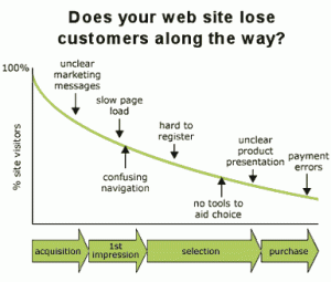 Tomado de: http://www.territoriocreativo.es/