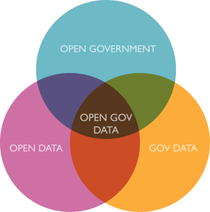 opengov