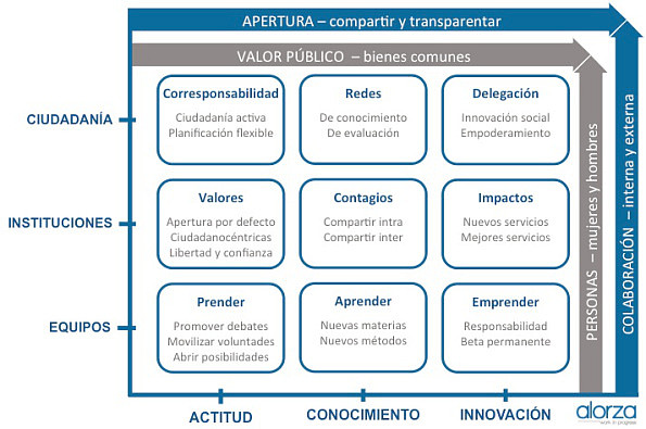 berrikuntza publikoa pertsonekin