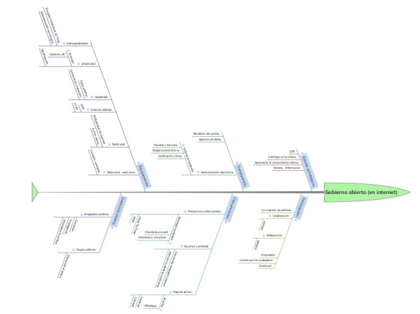 Gipuzkoa Irekia - Bidea