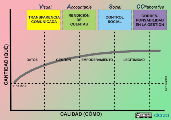 Hoja de ruta transparencia